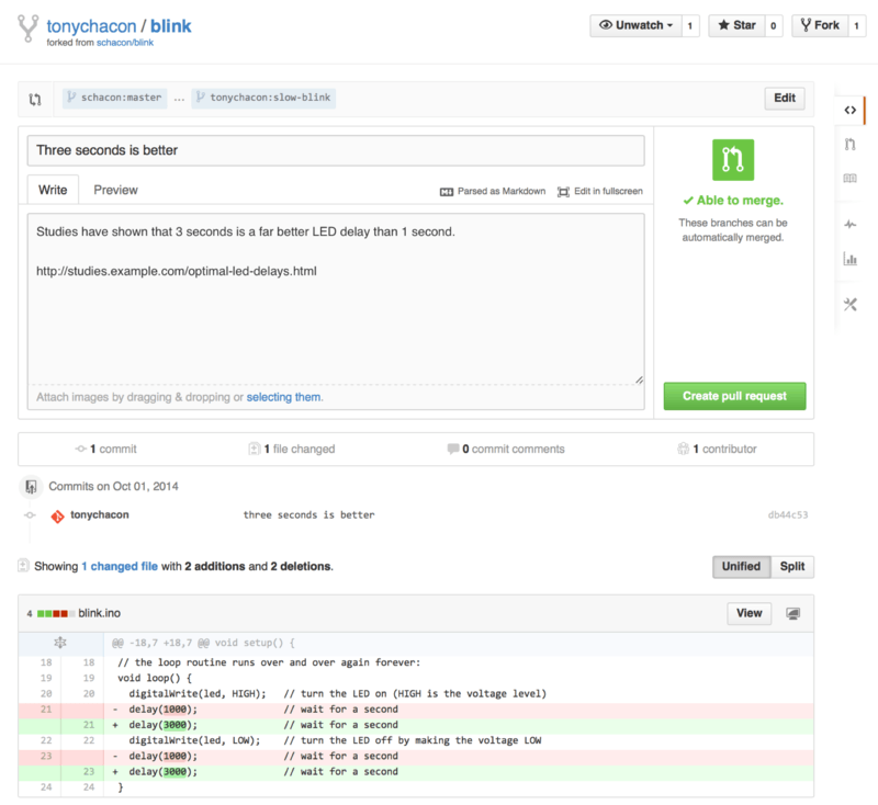 Pull Request-skepping