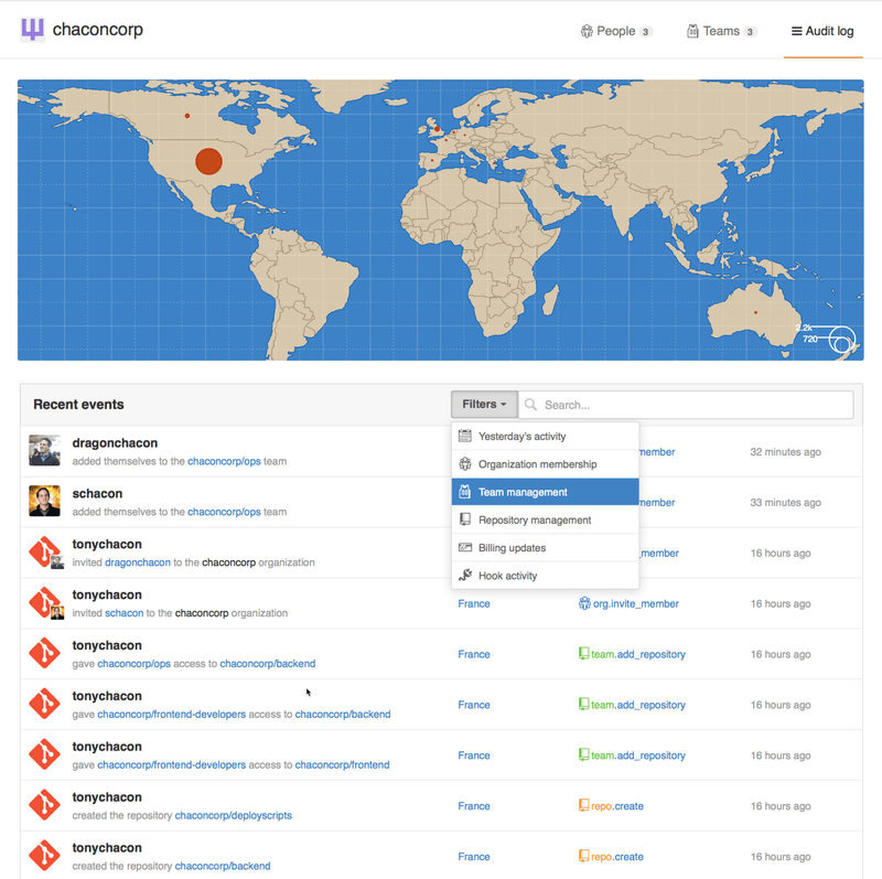 Audit log страницата