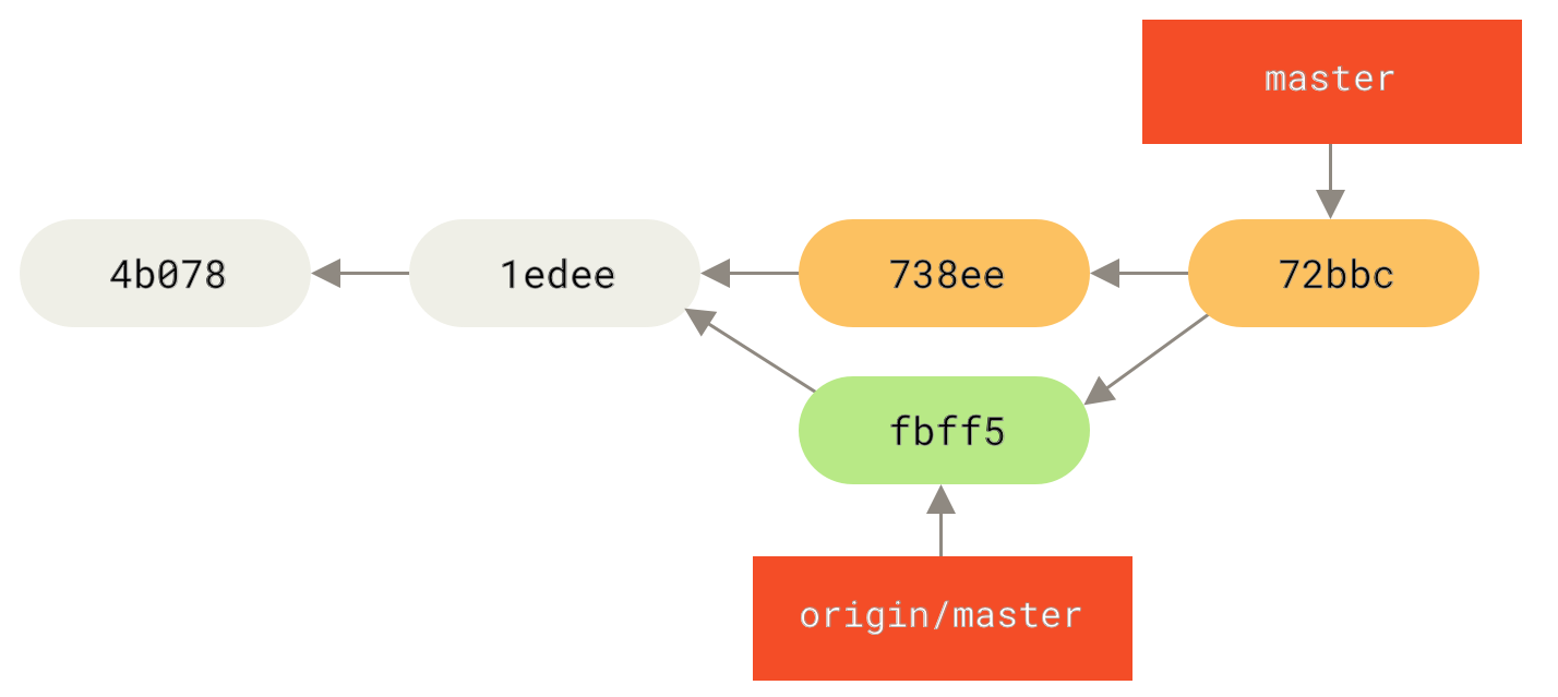 Хранилището на John след сливането на `origin/master`