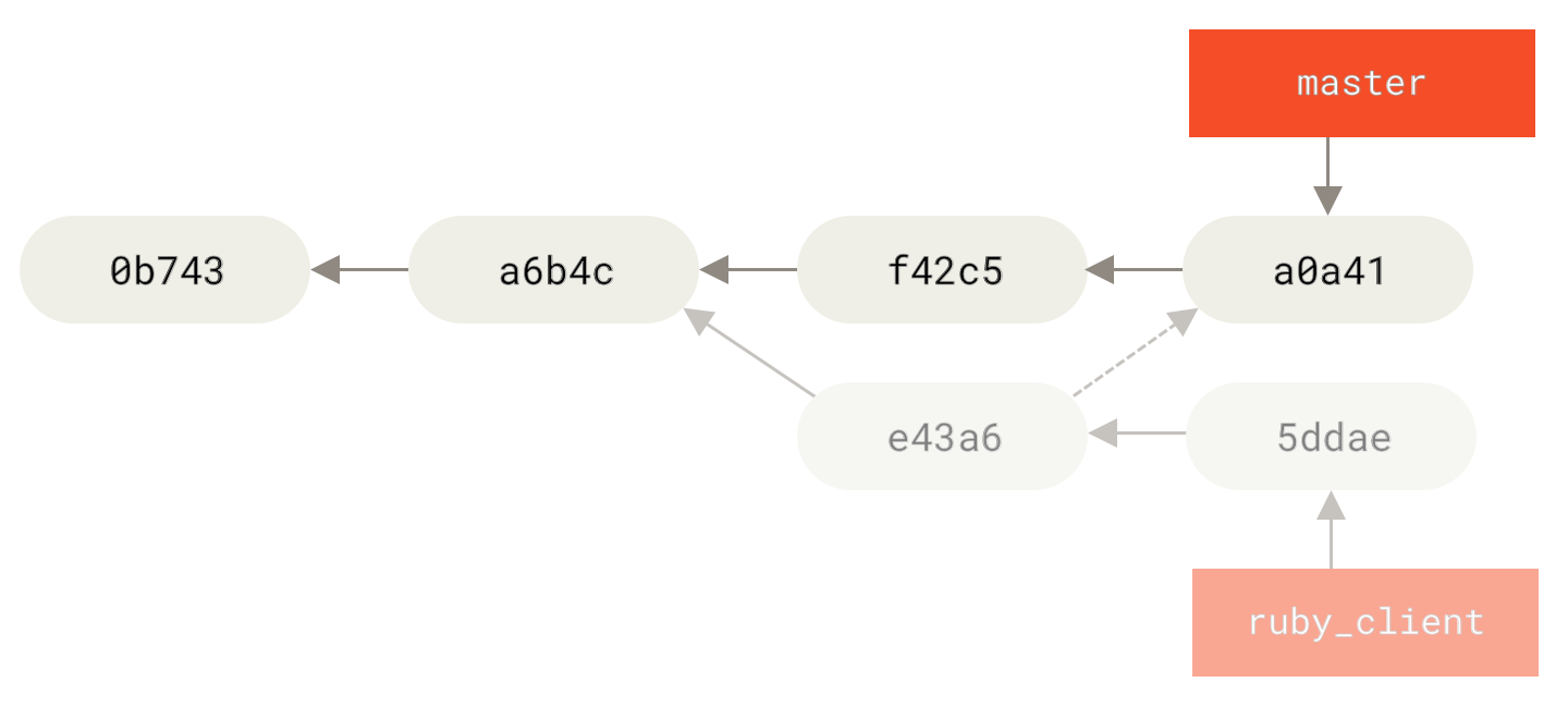 Historique après sélection d’un _commit_ dans une branche thématique.