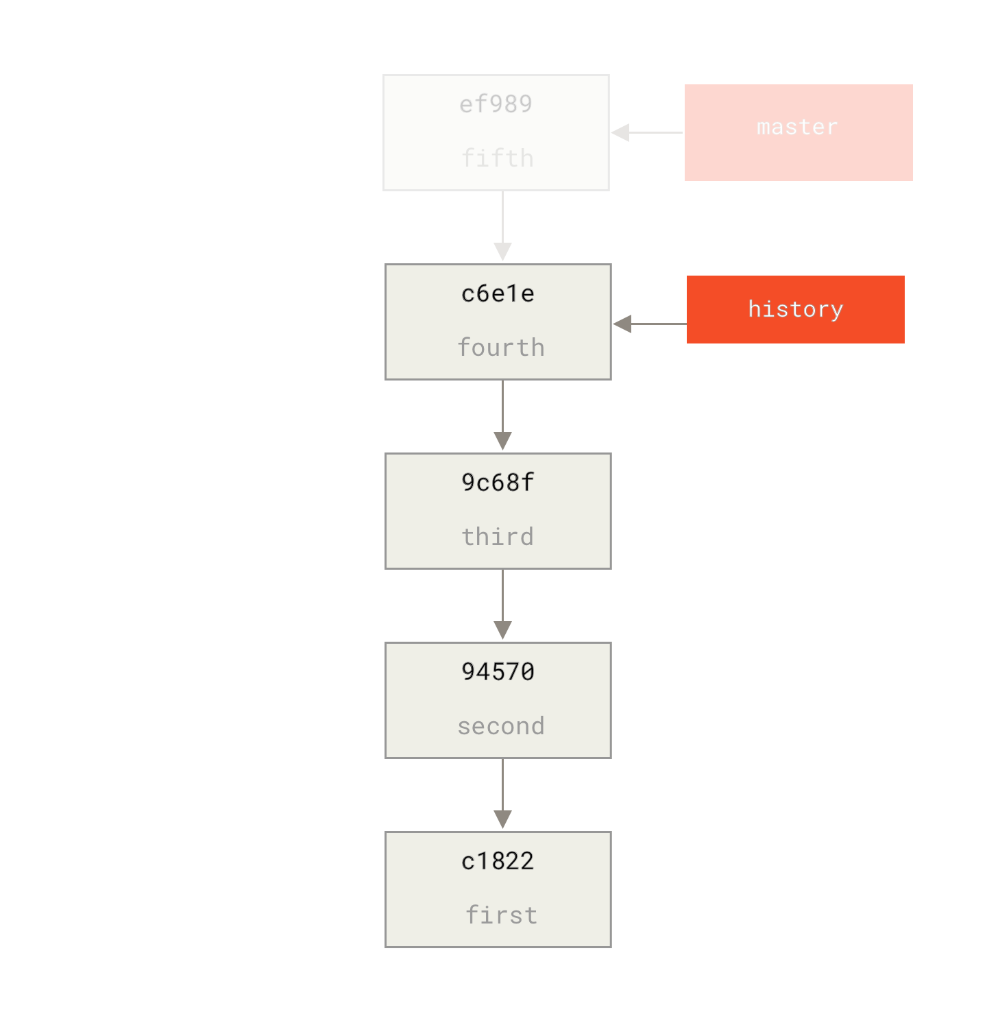 git restore head