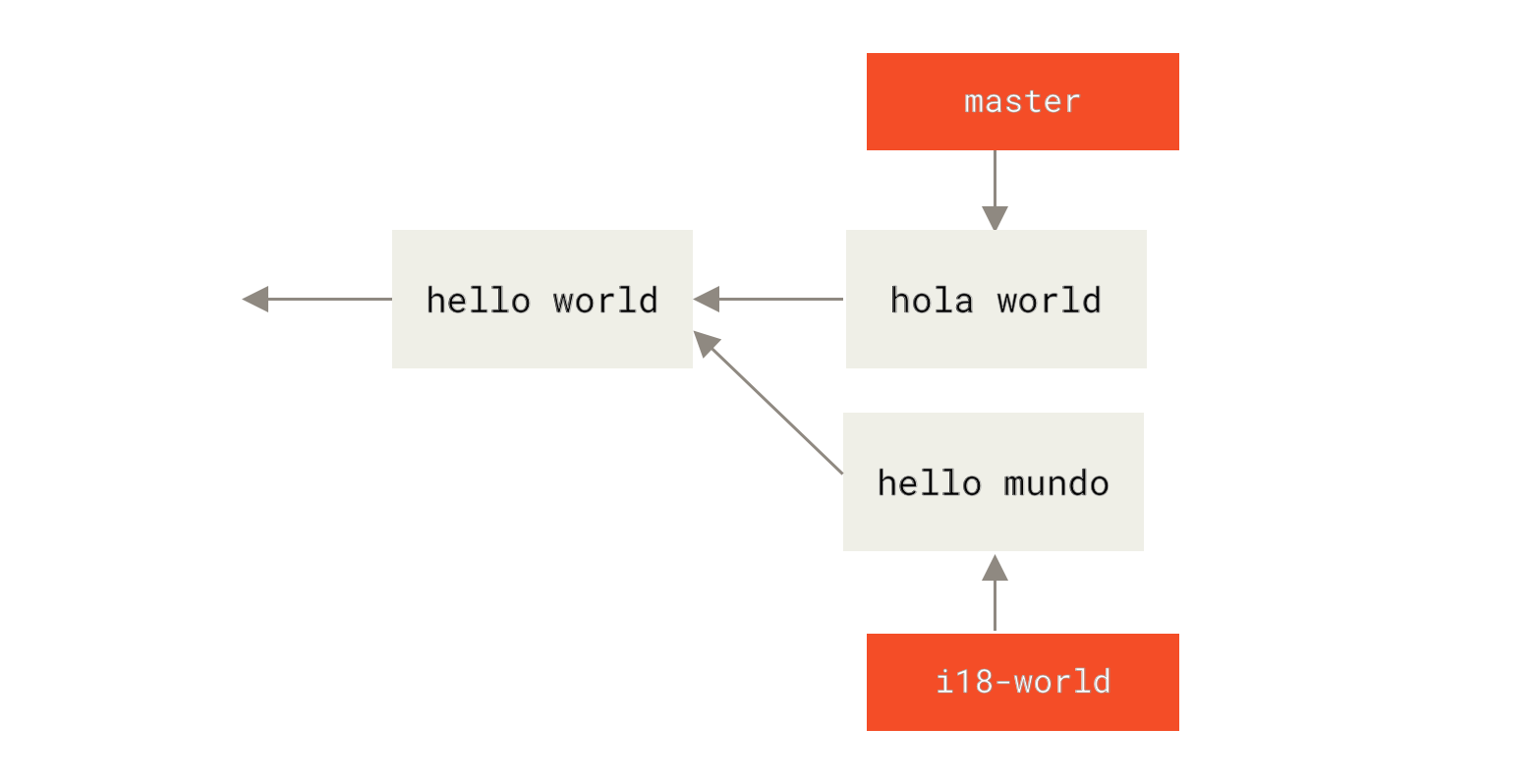 Usr merge что это. Get Automatic merge functions.