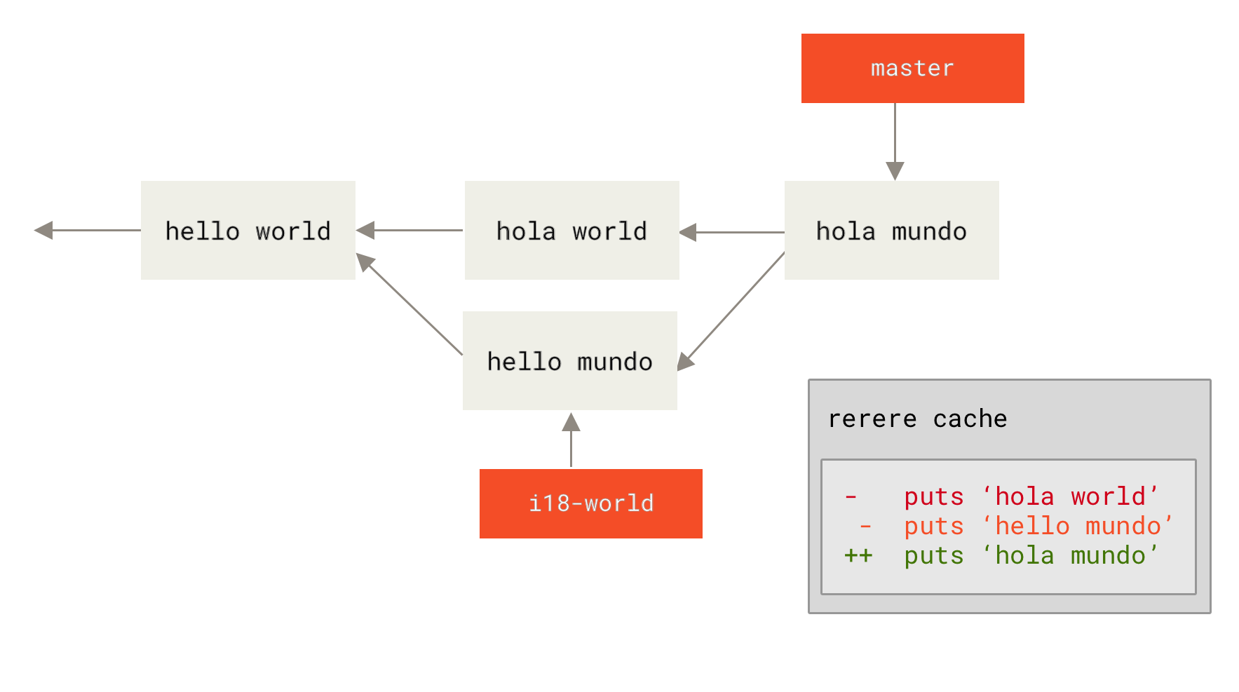       SourceTree    -   VictorZ