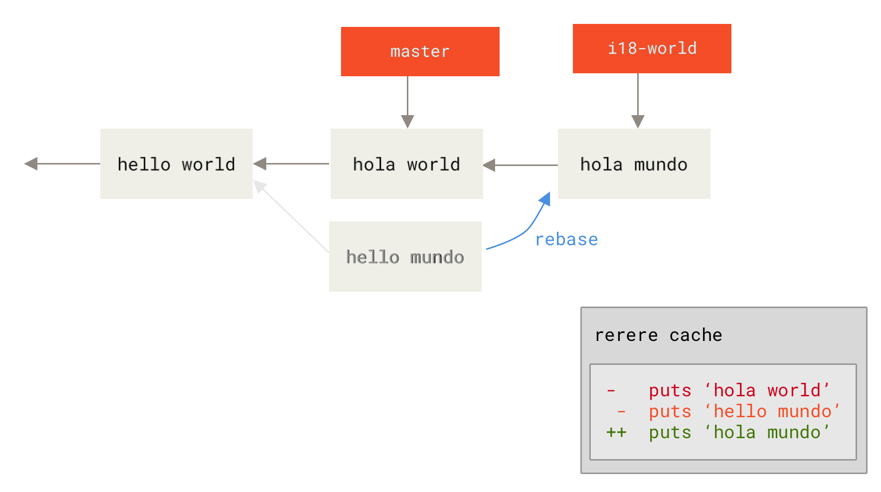 Automatically resolved merge conflict using previous resolution