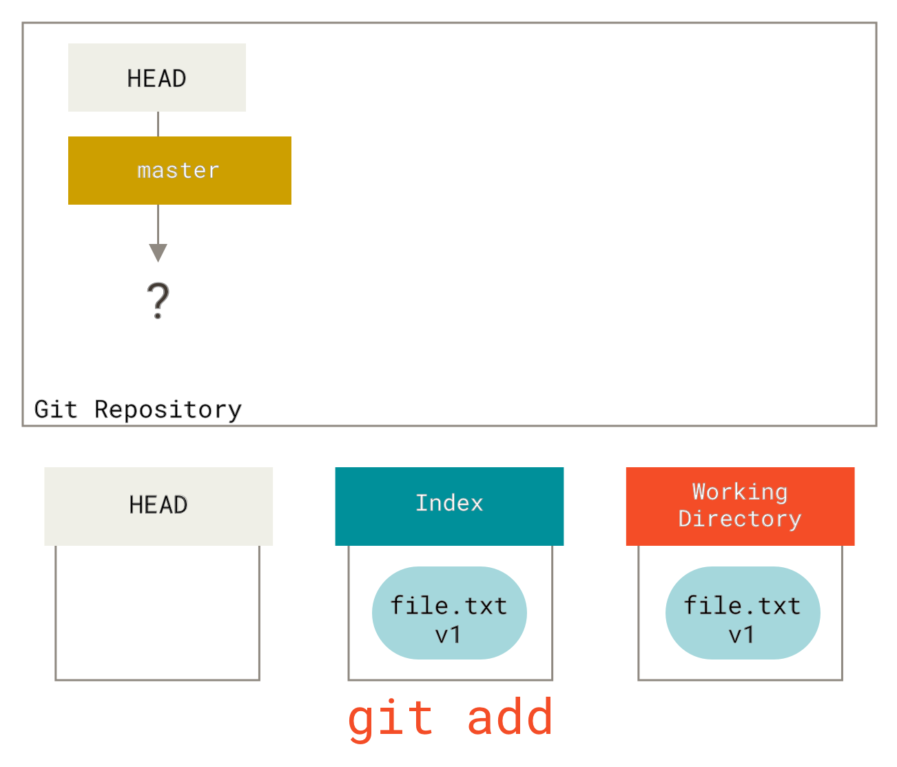 git reset branch to origin