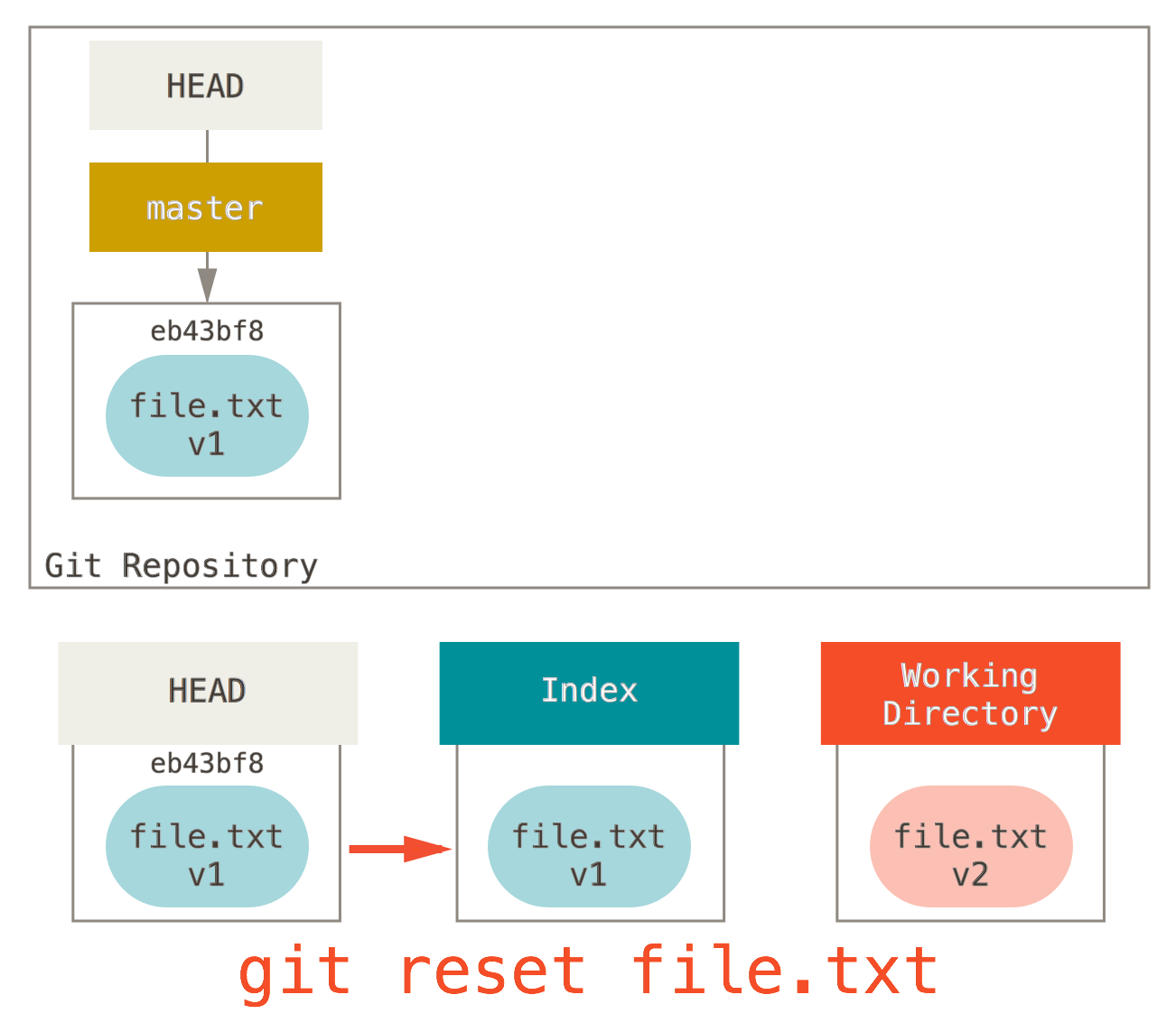 reset path1