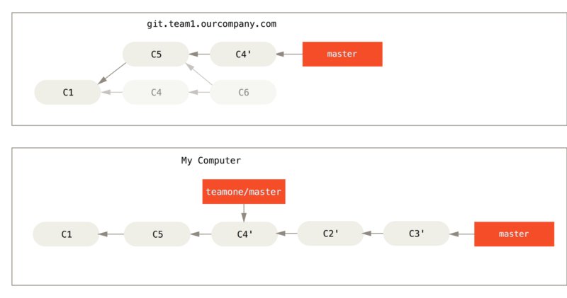 Rebase on top of force-pushed rebase work.