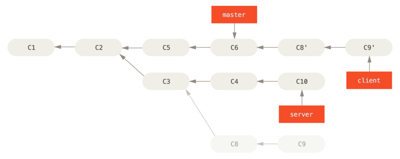 Rebasing a topic branch off another topic branch.