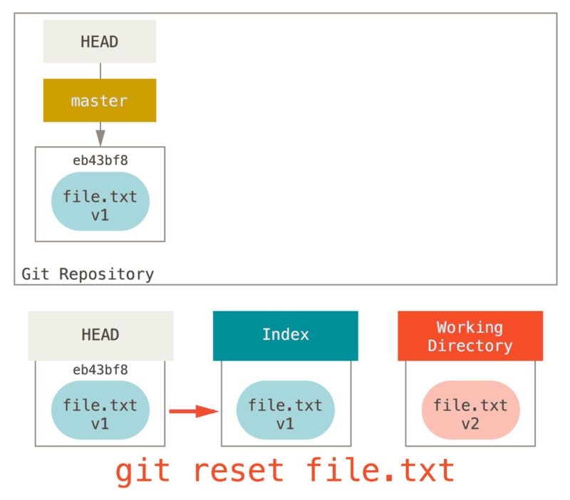 reset path1