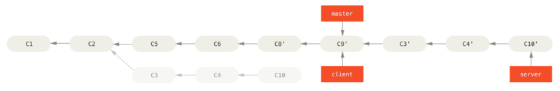 Rebasing your server branch on top of your master branch.