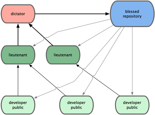 диаграмма