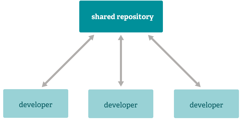 subversion workflow